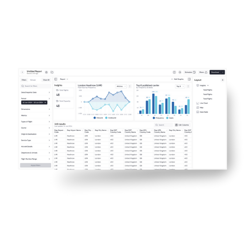 Schedules Analyser Airline Route Planner Analysis Oag